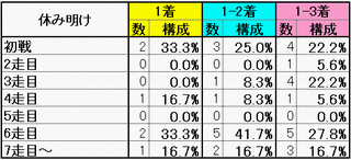 休み明け