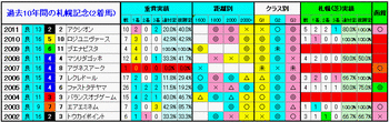 2着馬2