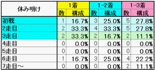 休み明け