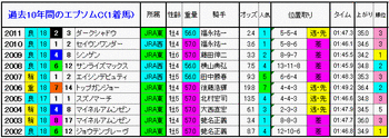 1着馬