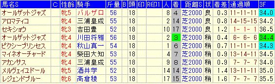 エリザベス女王杯