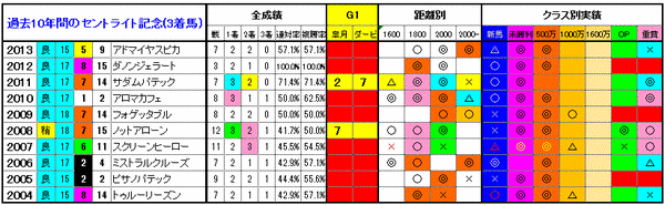 3着馬3