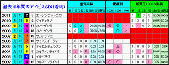 1着馬2