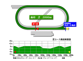 福島芝2000ｍ