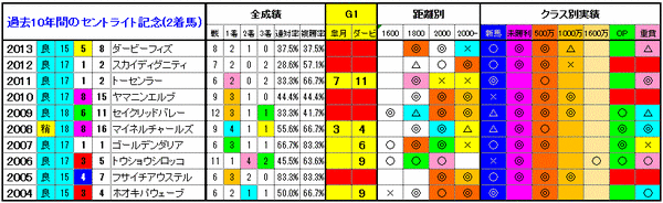 2着馬3