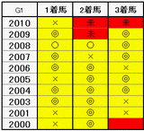 G1ホース-組み合わせ