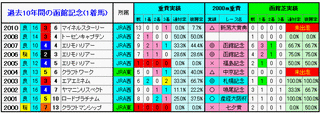 1着馬-3