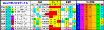 2着馬2