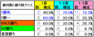 勝利数