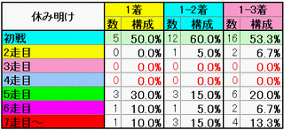 休み明け