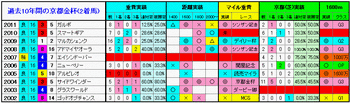 2着馬3