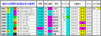 2着馬