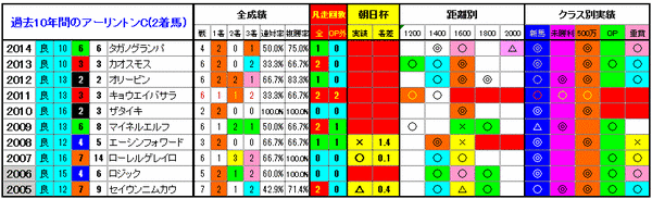 2着馬3