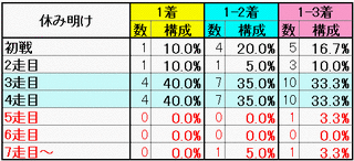 休み明け