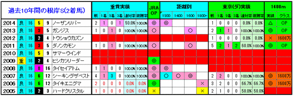 2着馬3