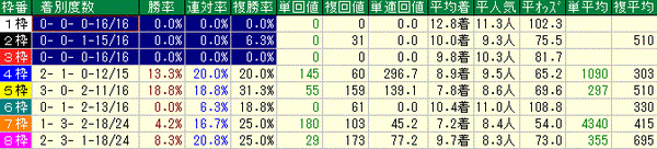 枠番実績