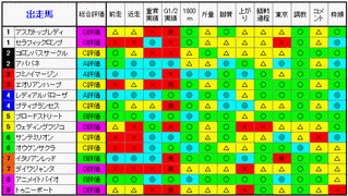 評価