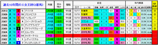 3着馬2