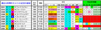 １着馬