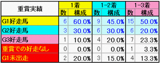 重賞実績