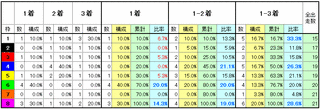 宝塚記念2014　枠番実績