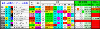 3着馬