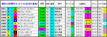 １着馬