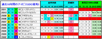 2着馬2