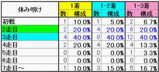 休み明け