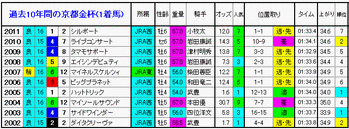 1着馬