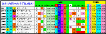 1着馬2