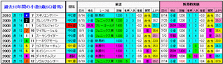 3着馬2