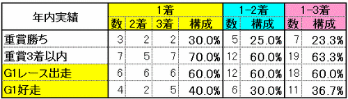 年内実績