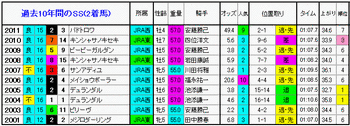 2着馬