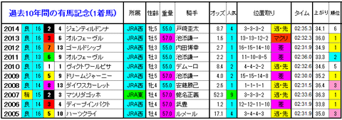 有馬記念　1着馬