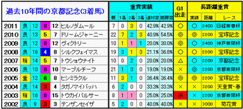 3着馬2