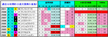 1着馬3