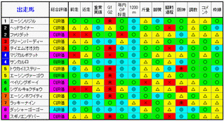 評価