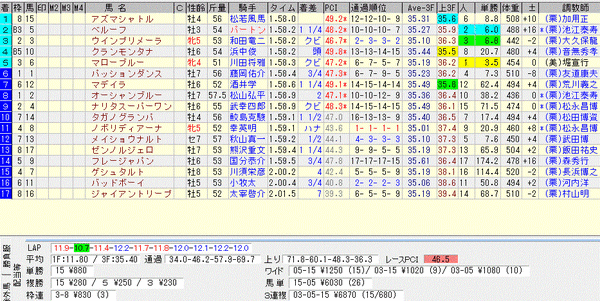 小倉記念2015 結果