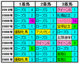 前走-組み合わせ