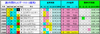 1-3着馬3