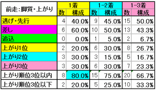 脚質-上がり