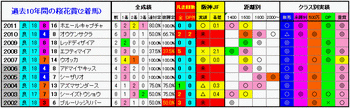 2着馬2