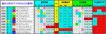 2着馬3