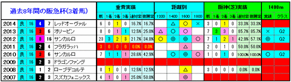 3着馬3