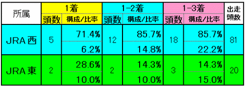 所属別実績