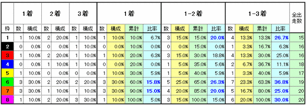 枠番別実績2