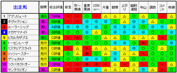 評価