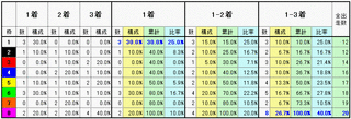 枠番実績