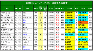 調教後の馬体重